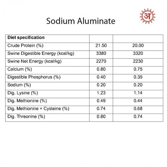 Sodium Aluminate full-image